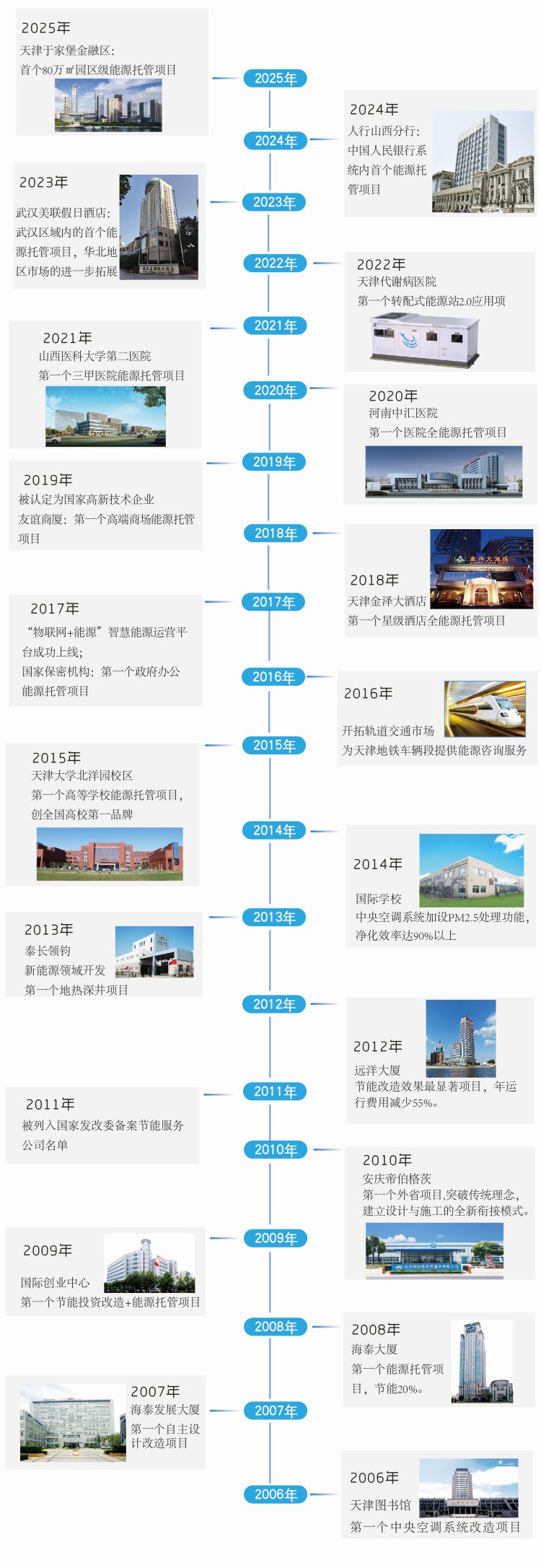 公司历程_画板 1.jpg